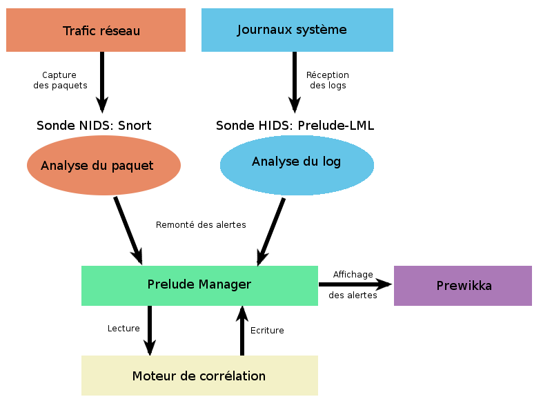 schema_de_principe.png schema_de_principe.png