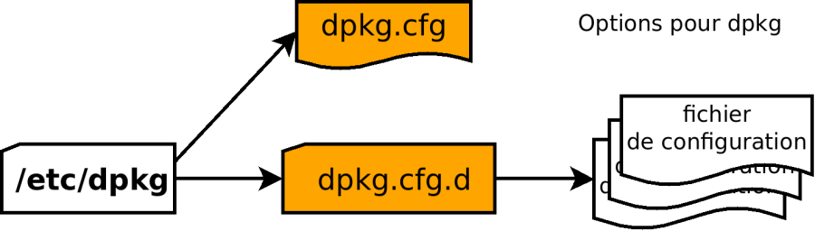 dpkg_config_debian.png dpkg_config_debian.png