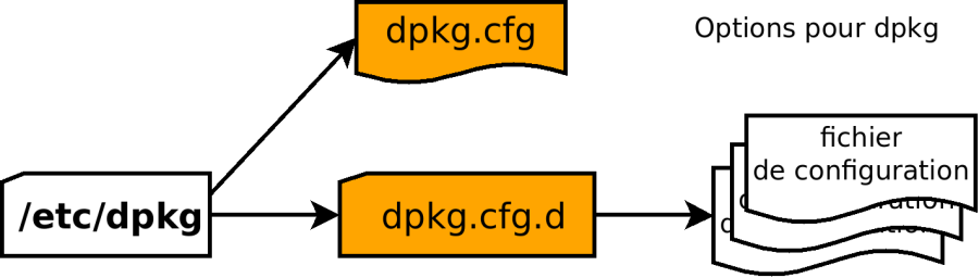dpkg_config_debian.png