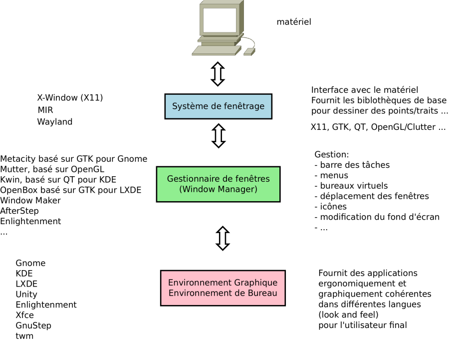 interface_graphique.png interface_graphique.png