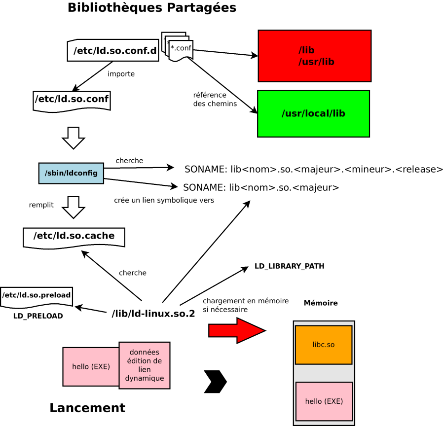 shared_libraries_5.png shared_libraries_5.png