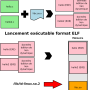 shared_libraries_2.png