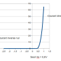 caracteristique_diode.png