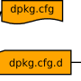 dpkg_config_debian.png